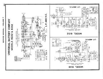 Universal Battery-8232_8332_61A6_6132_72A6_636V_5032_50A6-1936.Gernsback.Radio preview